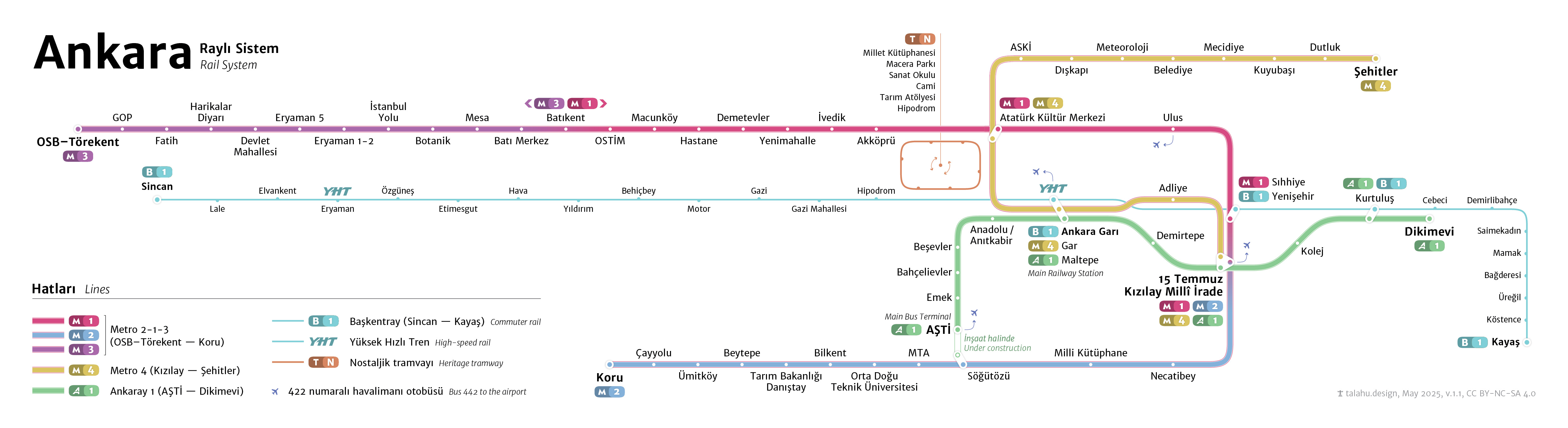 Ankara Rail System