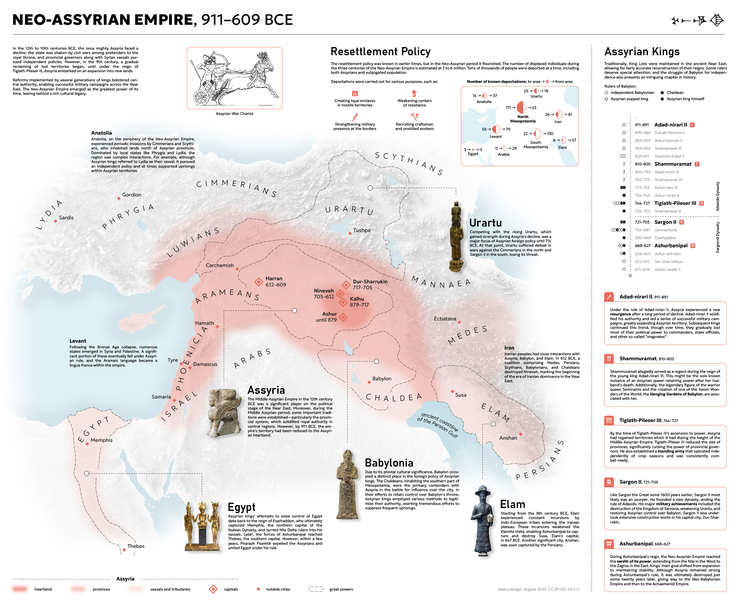Neo-Assyrian Empire
