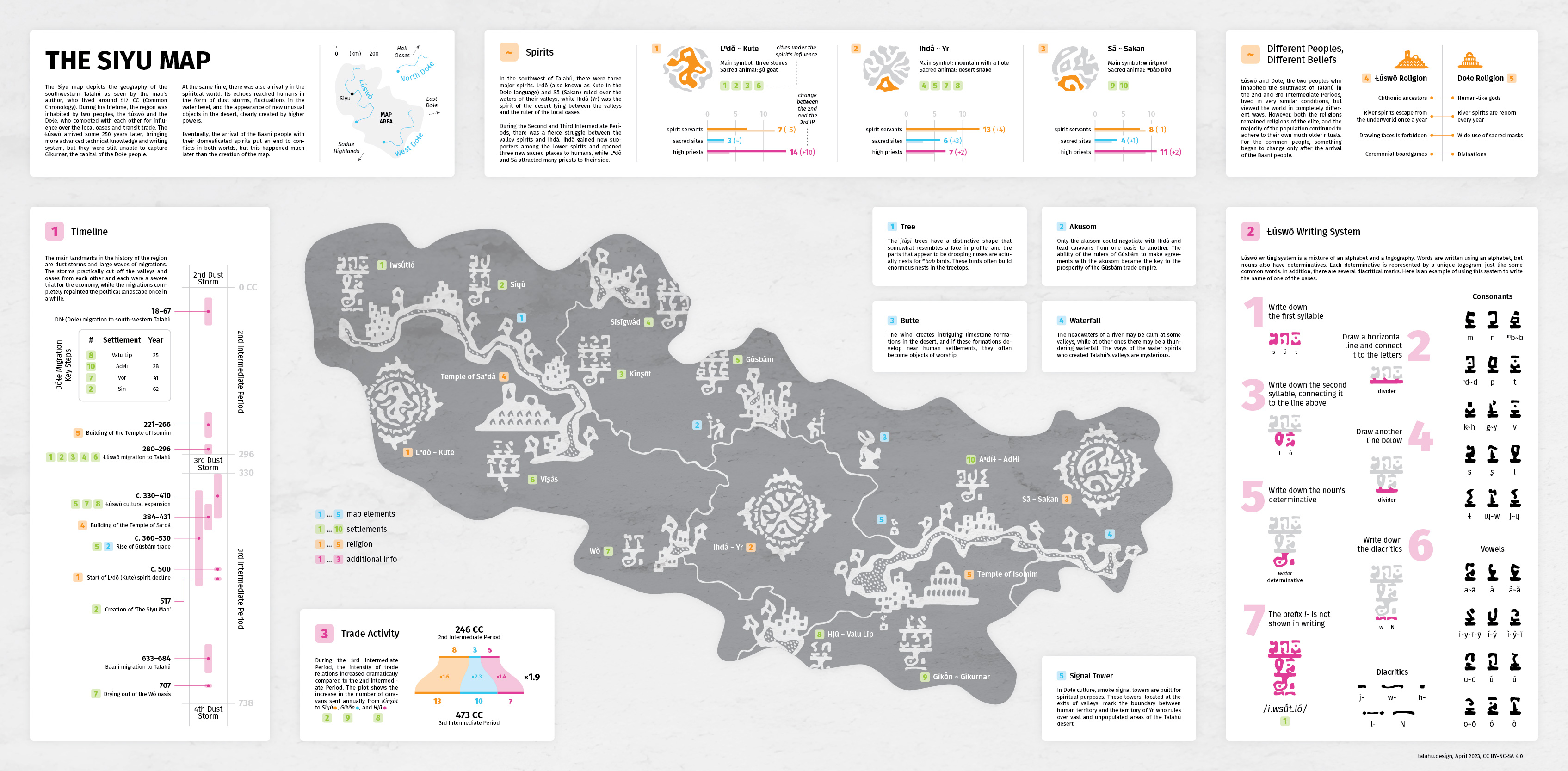 The Siyu Map